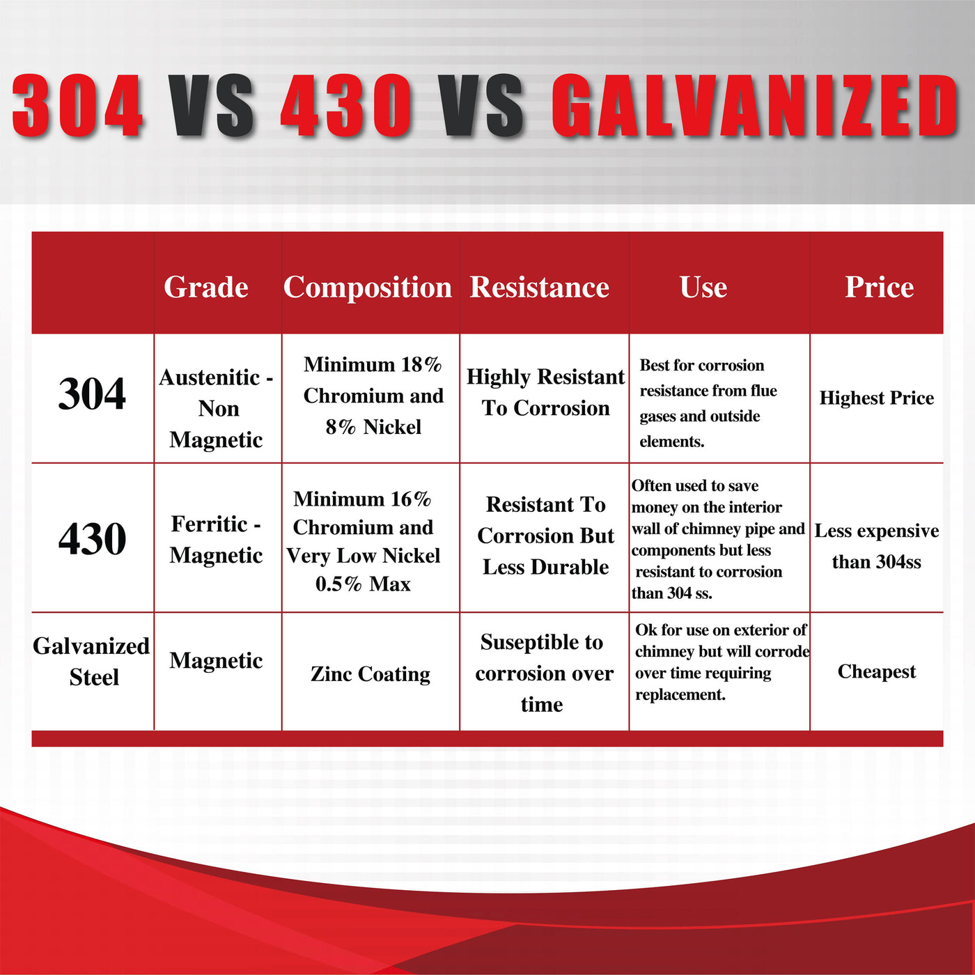 AllFuelHST Roof Support for 6" Inner Diameter Chimney Pipe