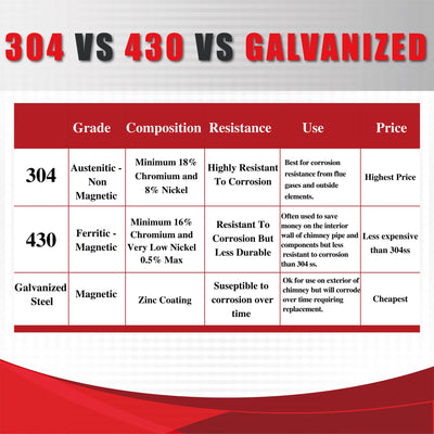 AllFuelHST Roof Support for 6" Inner Diameter Chimney Pipe