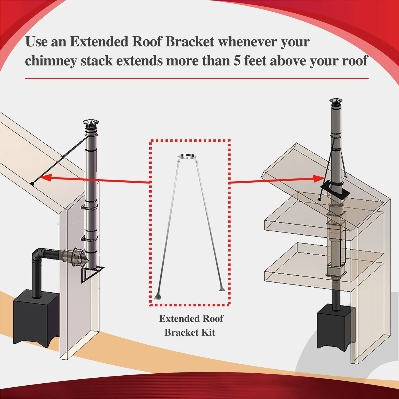 AllFuelHST Extended Roof Brace for 6" Inner Diameter Chimney Pipe