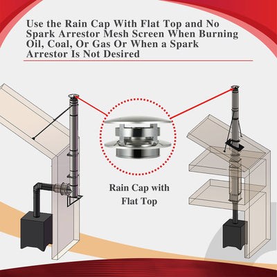AllFuelHST Chimney Cap with Flat Top for 6" Inner Diameter Chimney Pipe